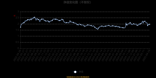 免息股票配资 华商高端装备制造股票A：2025年第一季度利润1842.31万元 净值增长率6.11%